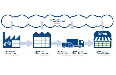 供應鏈管理 企業降本增效的源泉